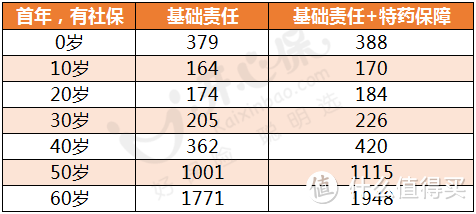 中国人保金医保百万医疗险怎么样？值不值得买？