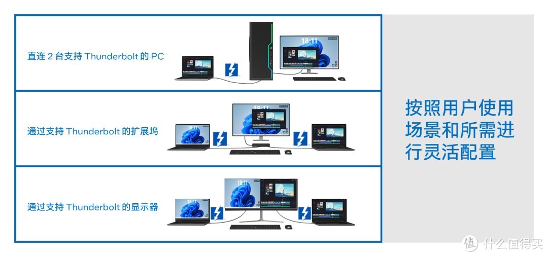 一根线完成2台电脑协同应用 Thunderbolt Share初体验