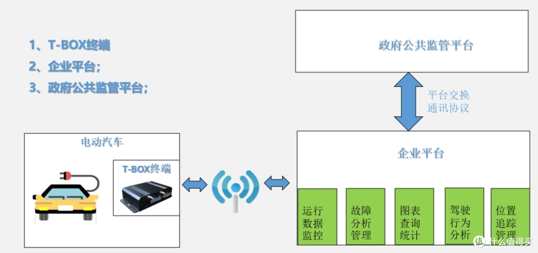 电动车漏电可能性有多大？