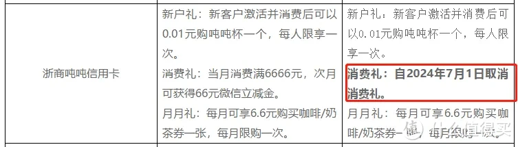 热门网红返现神卡终于凉凉！大毛好卡又少一张！