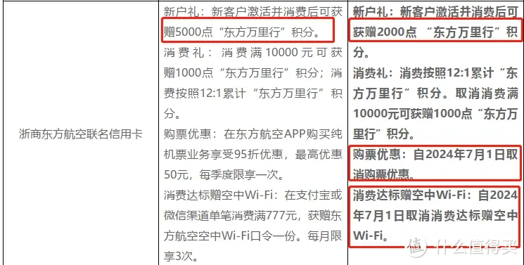 热门网红返现神卡终于凉凉！大毛好卡又少一张！