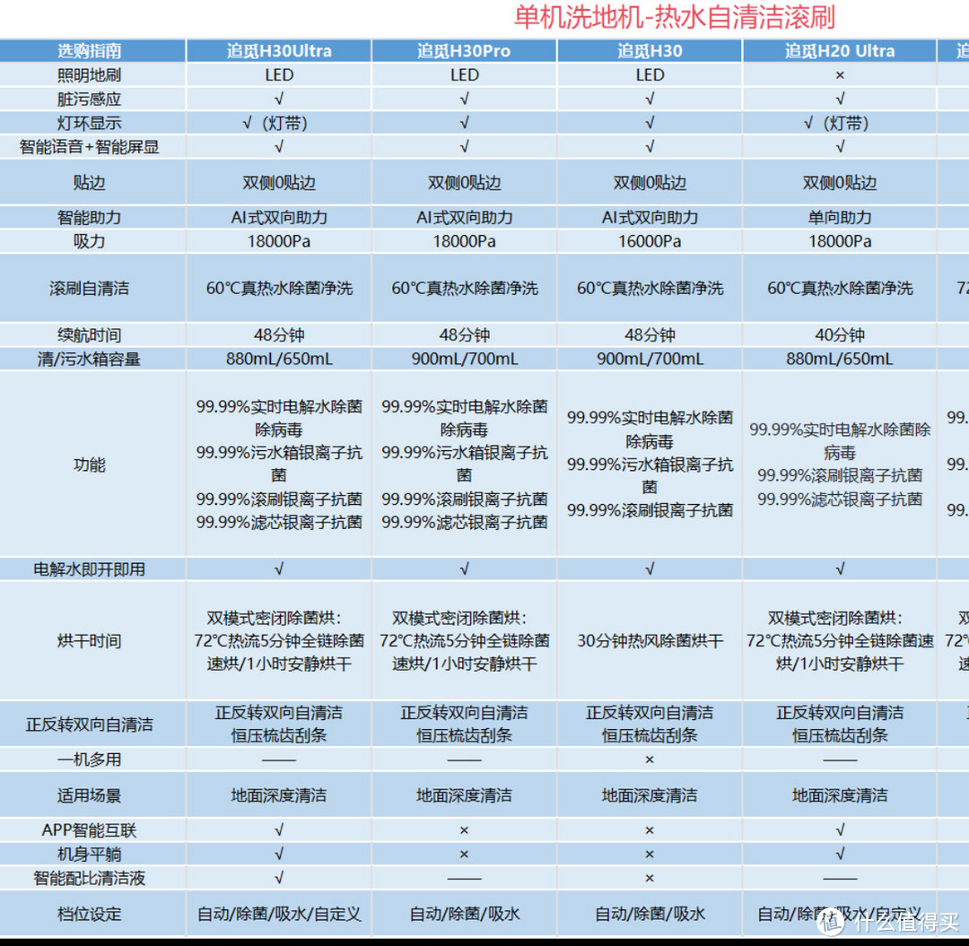 石头PK追觅，洗地机大战一触即发！