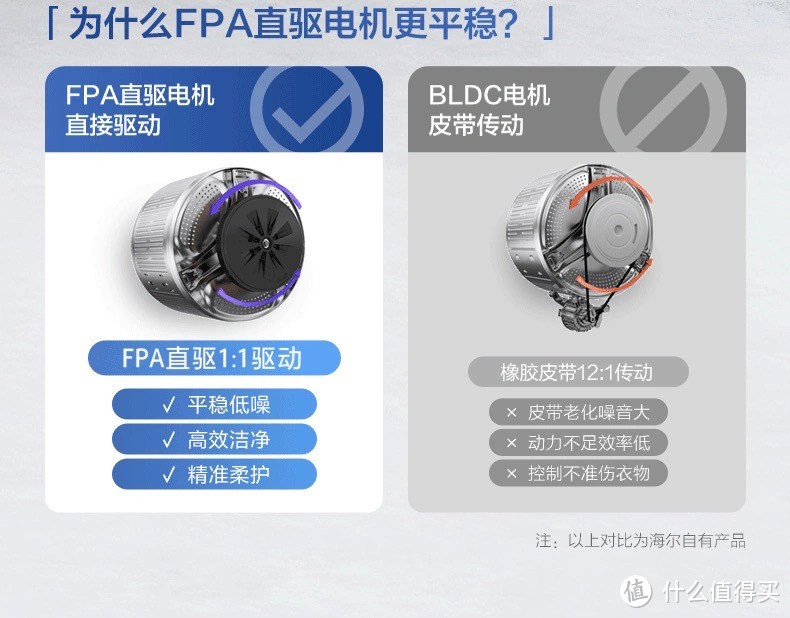 长话短说，看看海尔（Haier）云溪176plus滚筒洗衣机为什么值得买