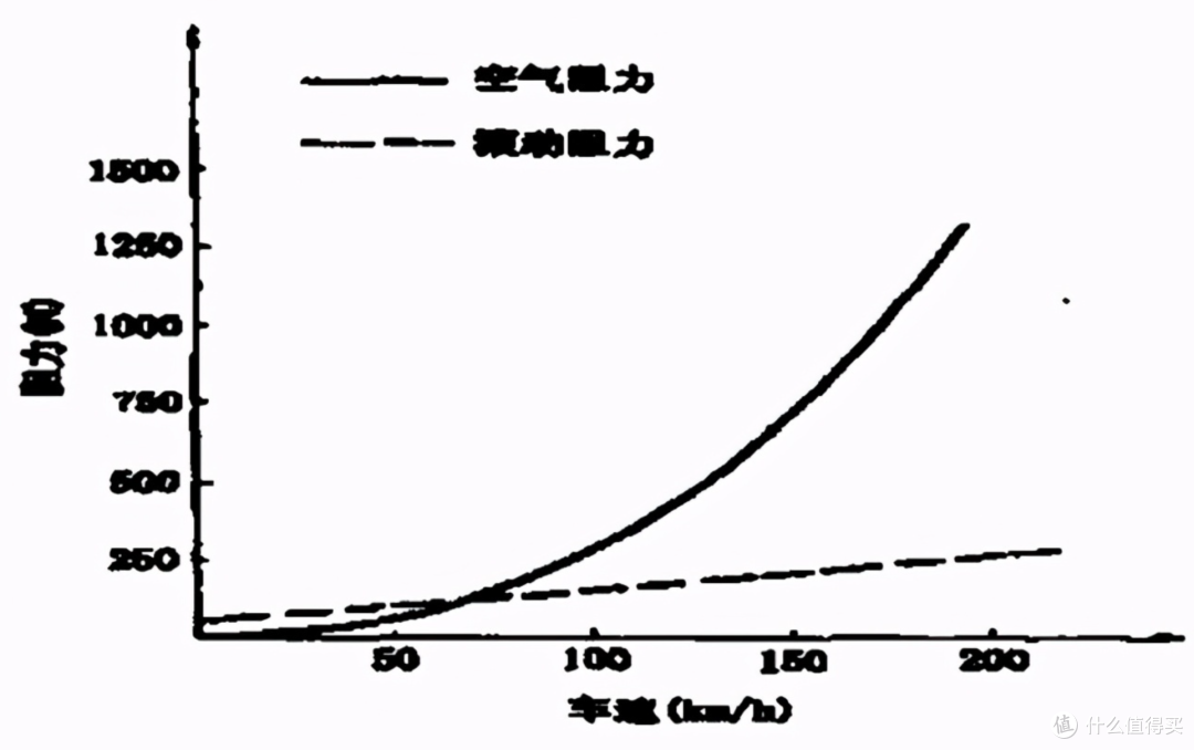 0.229cd风阻，蔚来子品牌乐道L60开启预定，新能源汽车为什么如此在意风阻？