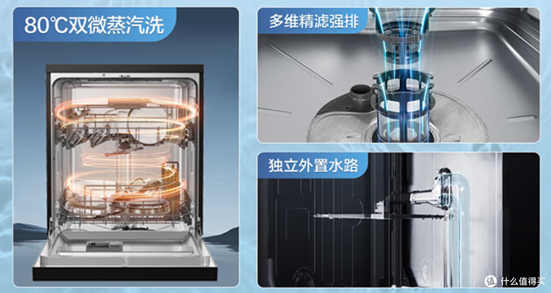 解放双手，享受洁净生活——海尔洗碗机