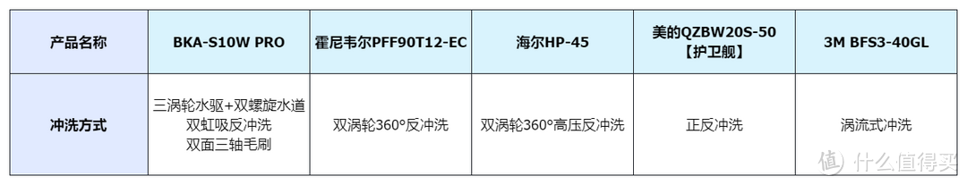 前置过滤器真的有用吗？bka、美的、霍尼韦尔、海尔、3m哪种好？