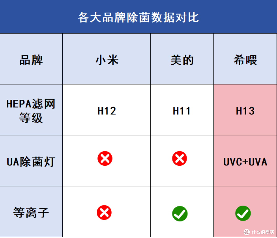 宠物空气净化器性价比大比拼：希喂、小米、美的测评，谁最值得买