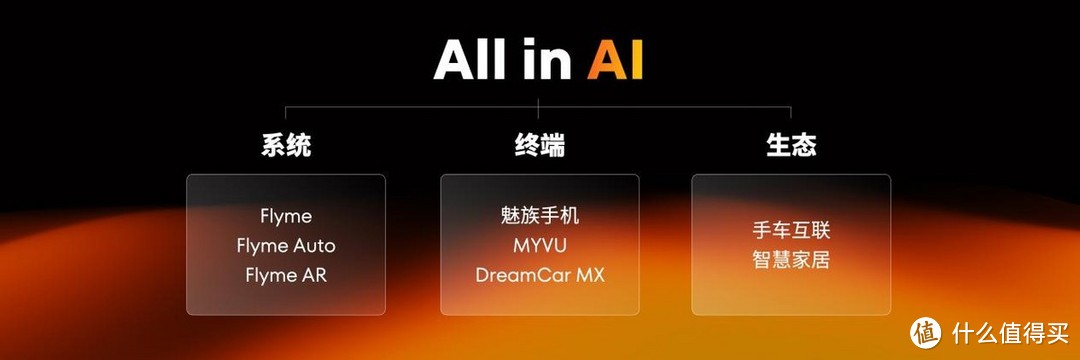 魅族新品来啦！「手机特种兵」魅族 21 Note 携全新 Flyme AIOS 发布