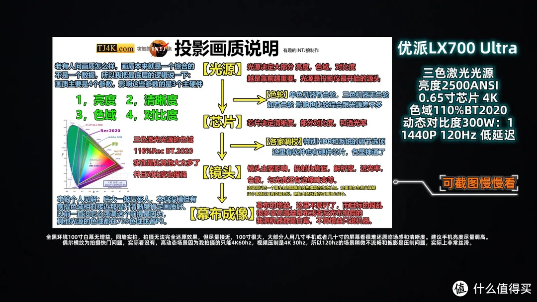 优派三色激光游戏投影！0.65寸芯片，LX700 4K Ultra！XBOX认证1440P120Hz高刷低延迟！