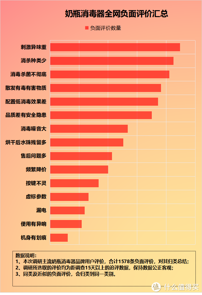 宝宝消毒器对孩子有害吗？四大危害弊病要警惕