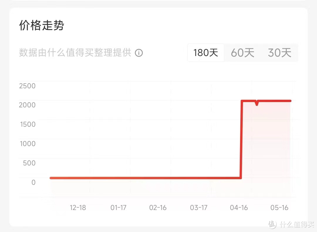 618，选出你心目中最能打的手机（1K-3K)！