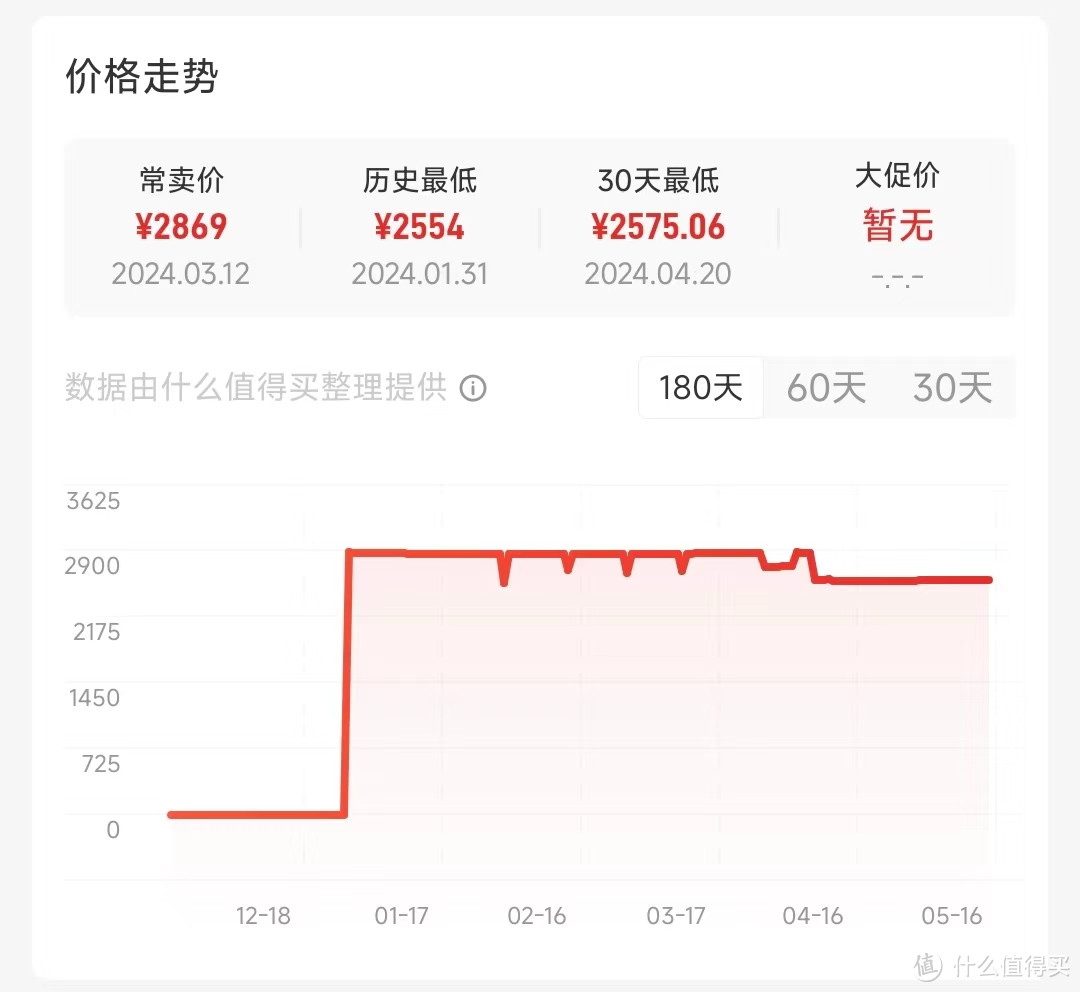 618，选出你心目中最能打的手机（1K-3K)！