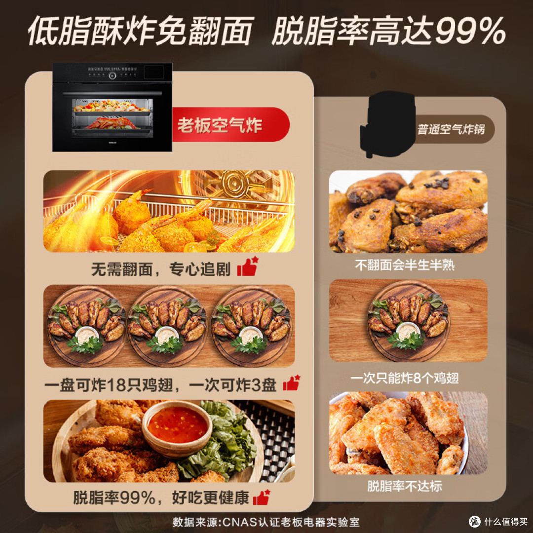 装修一定要装蒸烤一体机,一体机一定要选陶瓷内胆好打理!