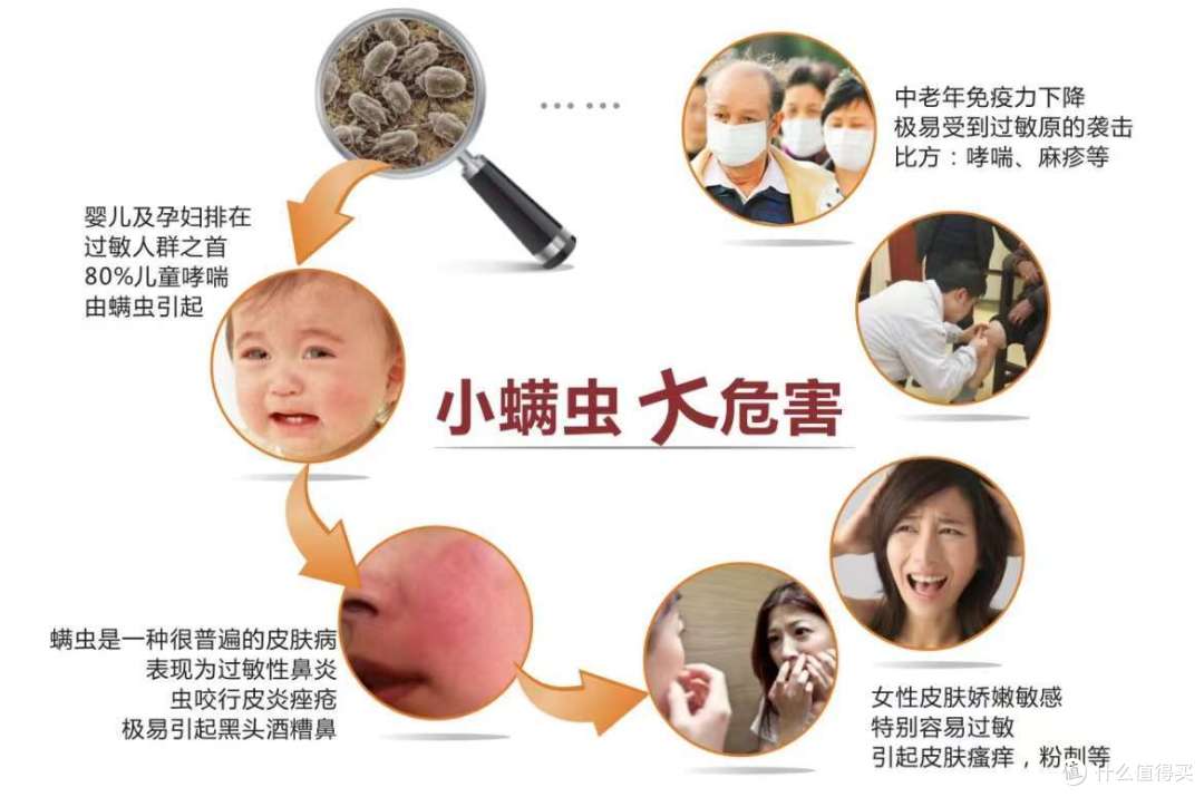 除螨仪的适宜人群？