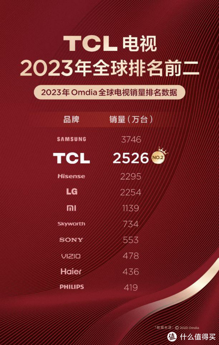 2024年TCL 75英寸 Mini LED电视选购指南part1