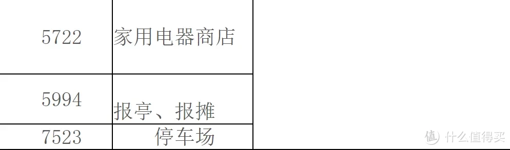 速度！顶级卡惊现网申渠道，是Bug还是全面开放？