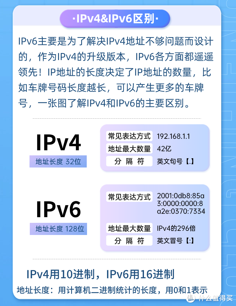 家庭网络常识知识科普—IPv6，大势所趋！