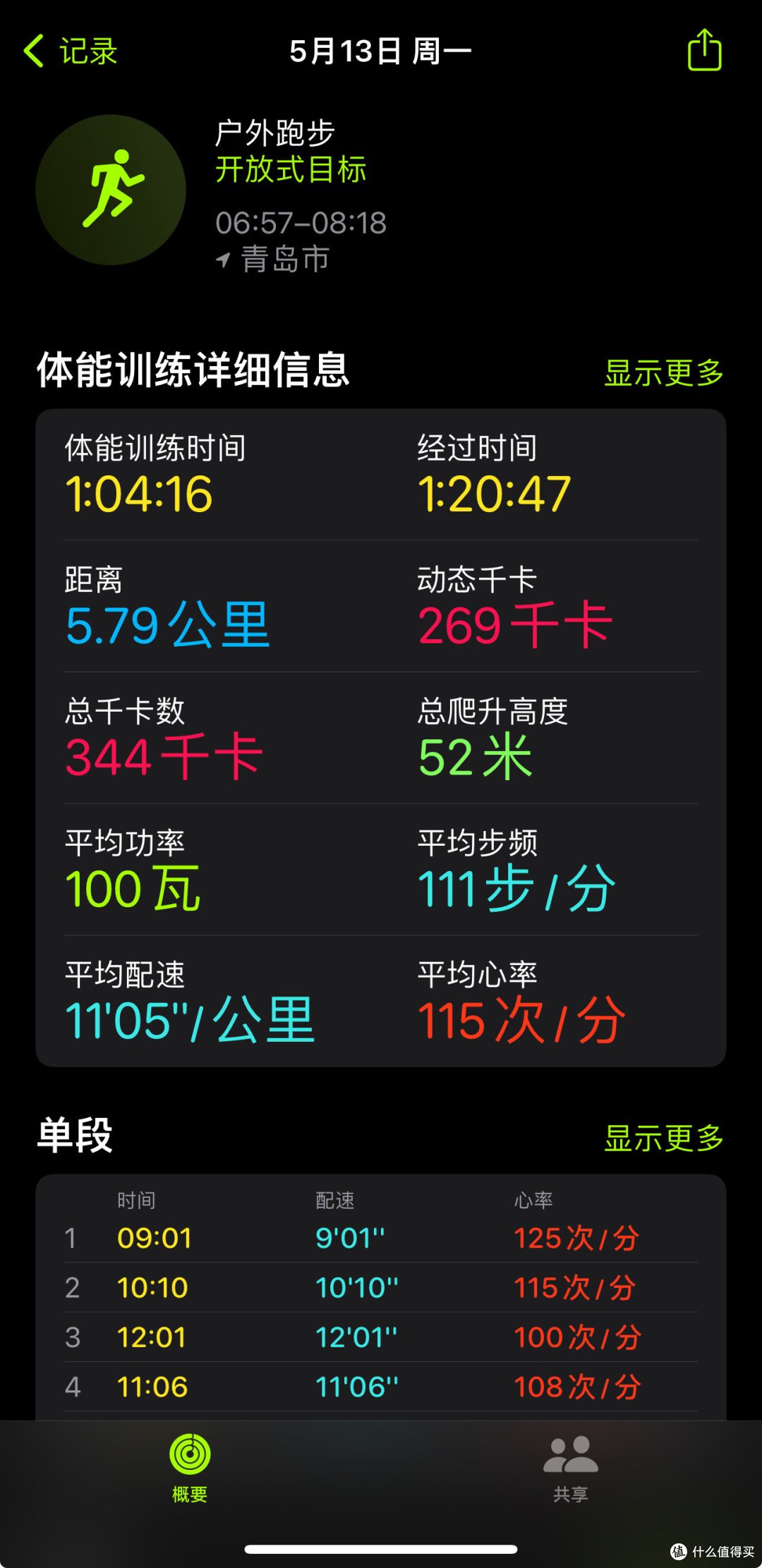5件衣服1双鞋3套穿搭——不费力的海边出行之旅