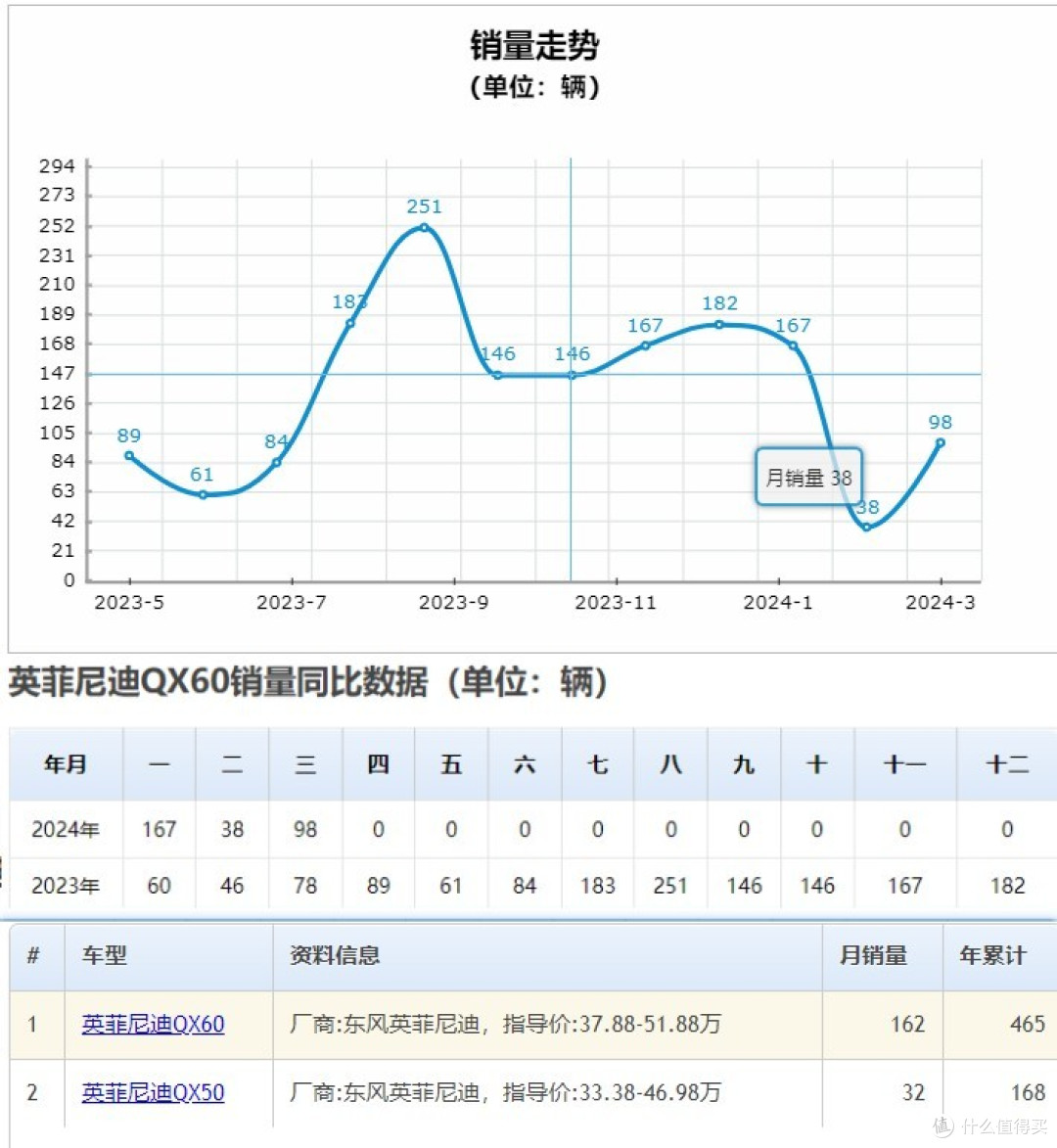 到底是什么在支撑着英菲尼迪还不倒闭