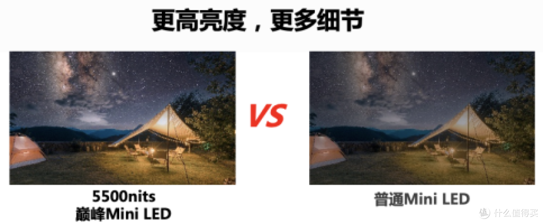 唯一超旗舰电视产品TCL Q10K Pro,与同级别竞品比较,领先性有多大?