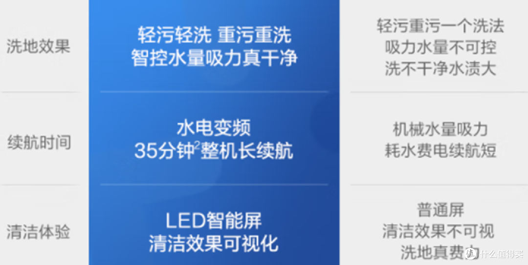 618家电什么值得买?懒人解放双手必备家用洗地机,内附添可芙万2.0Pro LED洗地机详细测评.