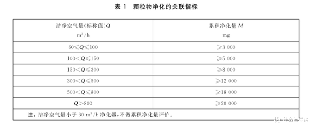 高端空气净化器如何选购?塔式、箱式空气净化器哪种更好?艾泊斯/IQAir/布鲁雅尔/352等热门品牌推荐