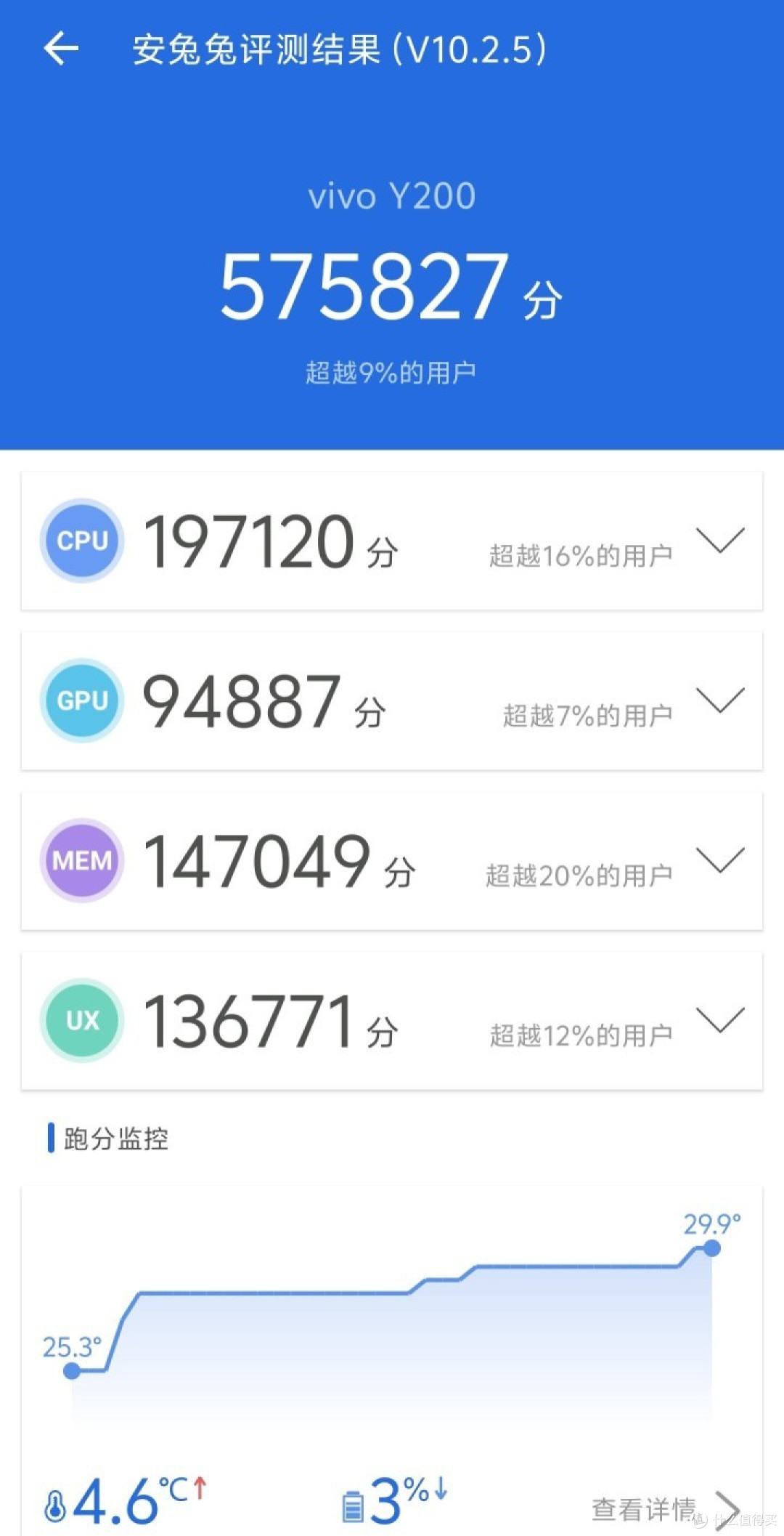 vivo Y200评测：6000mAh轻薄大电池 续航十足给力