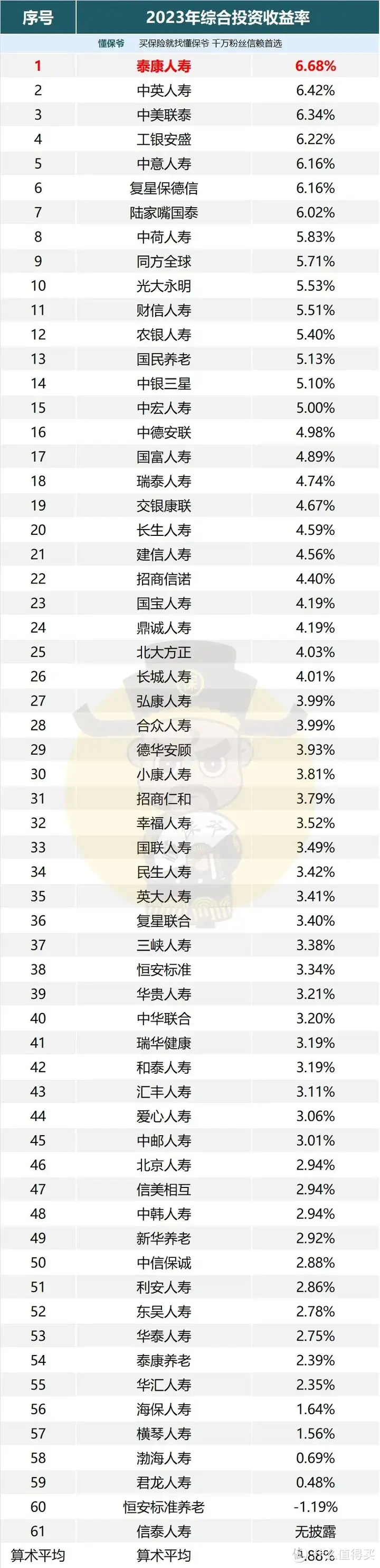 “寿险老七家”之一泰康人寿分红型年金「岁月有约」有哪些亮点？值得上车吗？