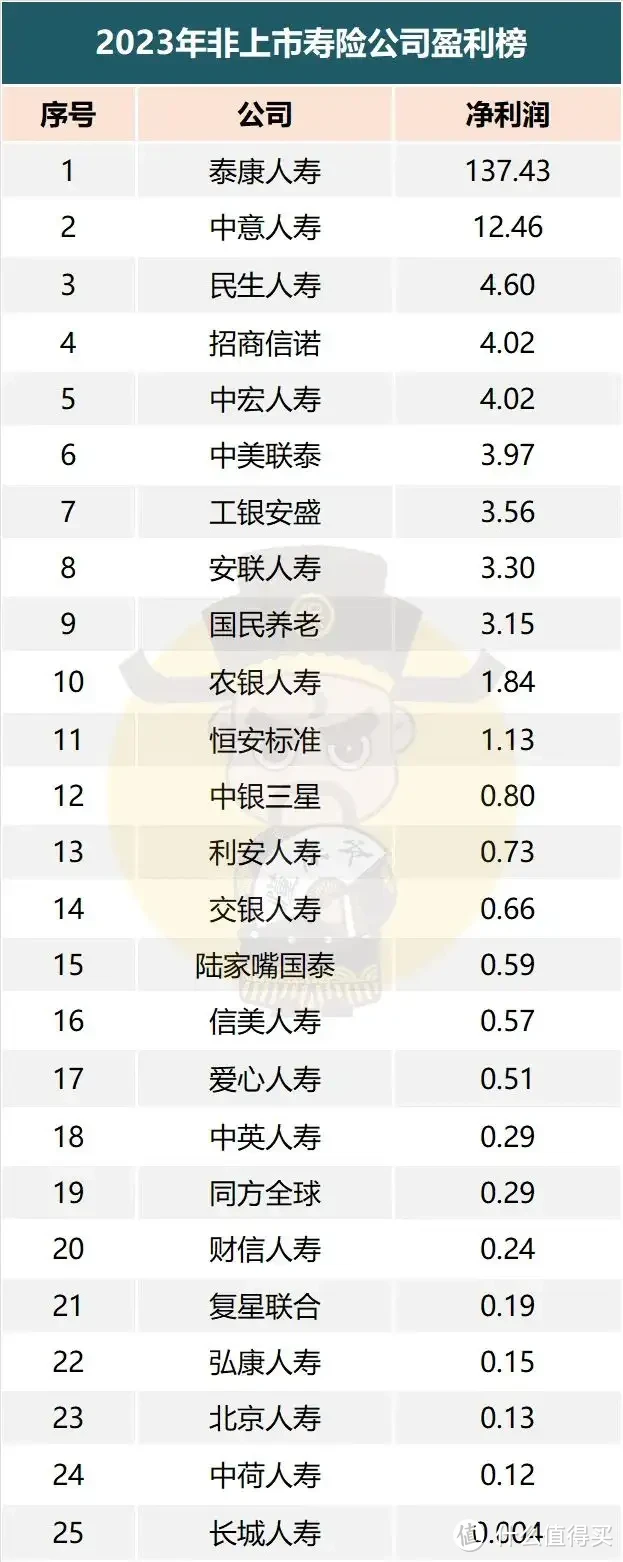 “寿险老七家”之一泰康人寿分红型年金「岁月有约」有哪些亮点？值得上车吗？