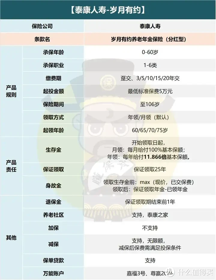 “寿险老七家”之一泰康人寿分红型年金「岁月有约」有哪些亮点？值得上车吗？