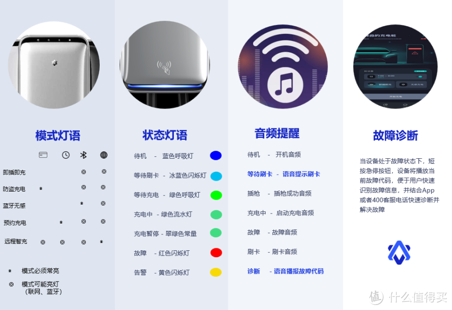 三线城市家用充电桩安装分享：特斯拉第三方充电桩挚达开拓者测评