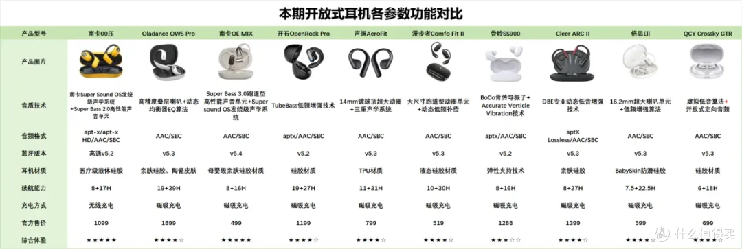 开放式耳机什么值得买？2024年十大品牌实测选购指南