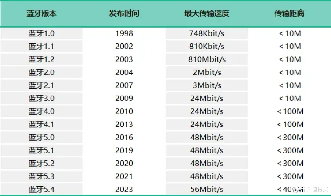 开放式耳机什么值得买？2024年十大品牌实测选购指南