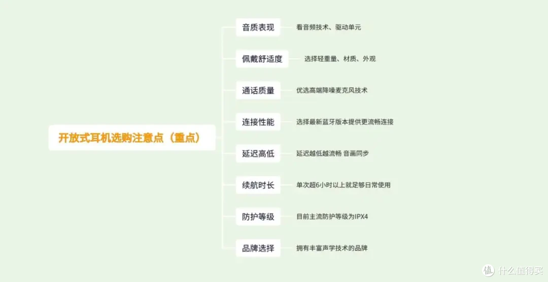 开放式耳机什么值得买？2024年十大品牌实测选购指南