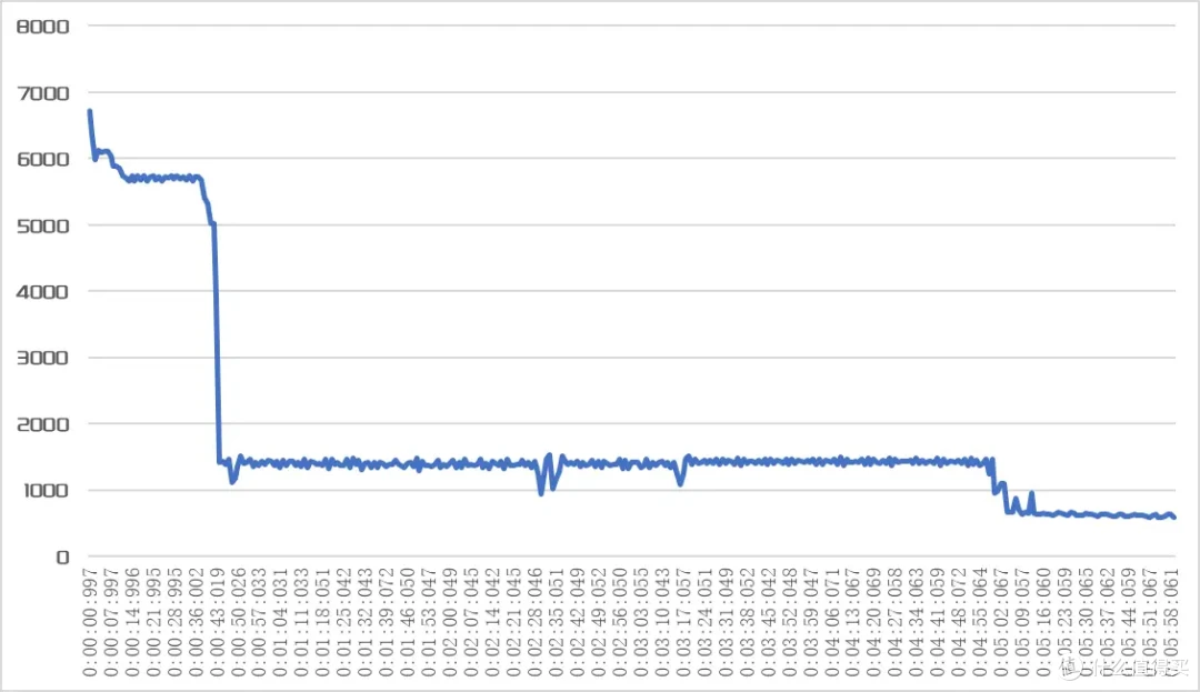 更适合海景房的RGB固态硬盘,佰维NV7400 HEATSINK七彩灵石SSD