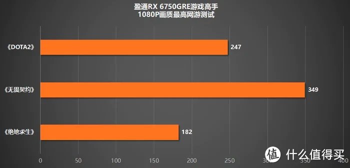 更亲民的2K显卡，盈通RX 6750GRE游戏高手打造颜值主机