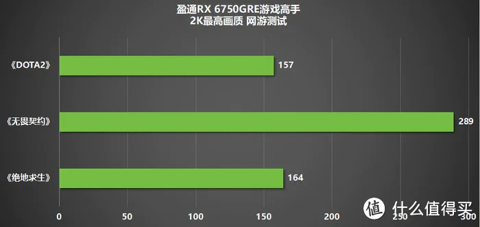 更亲民的2K显卡，盈通RX 6750GRE游戏高手打造颜值主机