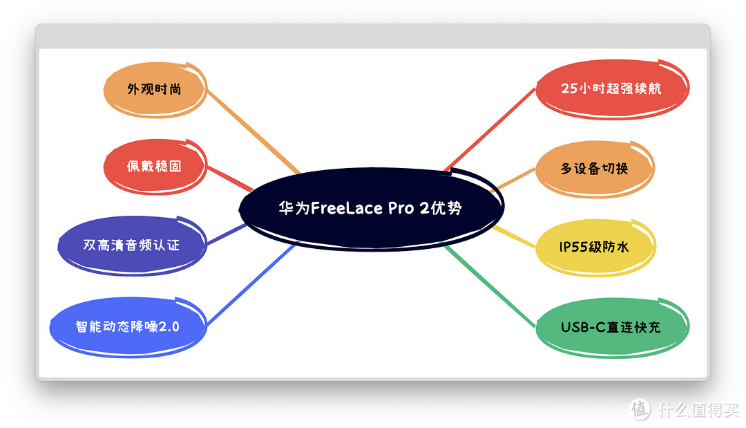 沉浸拉满的时尚单品：华为FreeLace Pro 2颈戴耳机