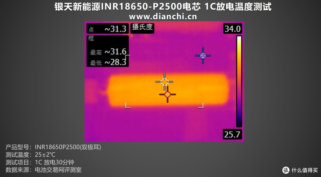 高性能电池的革命性突破，银天新能源INR18650-P2500 评测