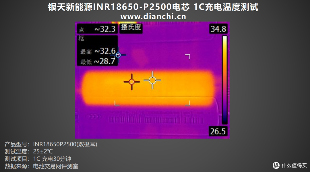 高性能电池的革命性突破，银天新能源INR18650-P2500 评测
