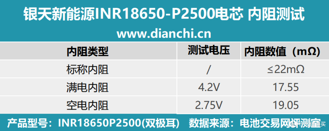 高性能电池的革命性突破，银天新能源INR18650-P2500 评测