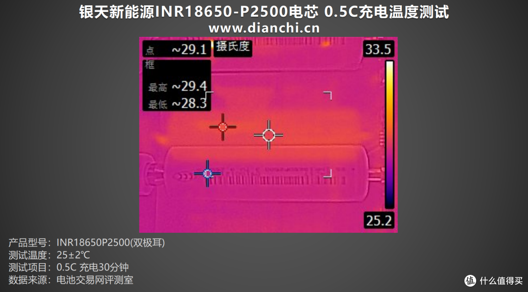 高性能电池的革命性突破，银天新能源INR18650-P2500 评测