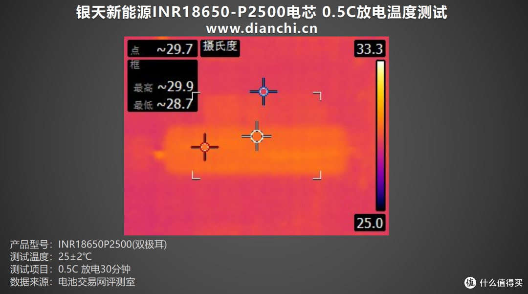高性能电池的革命性突破，银天新能源INR18650-P2500 评测