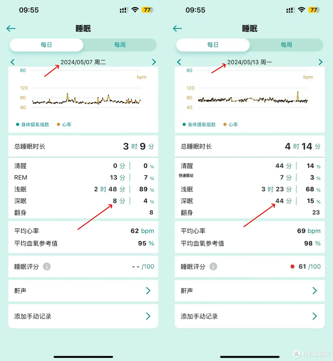 “聪明懂你”,7天睡眠改善看的见,奥佳华X9 Pro按摩椅深入体验