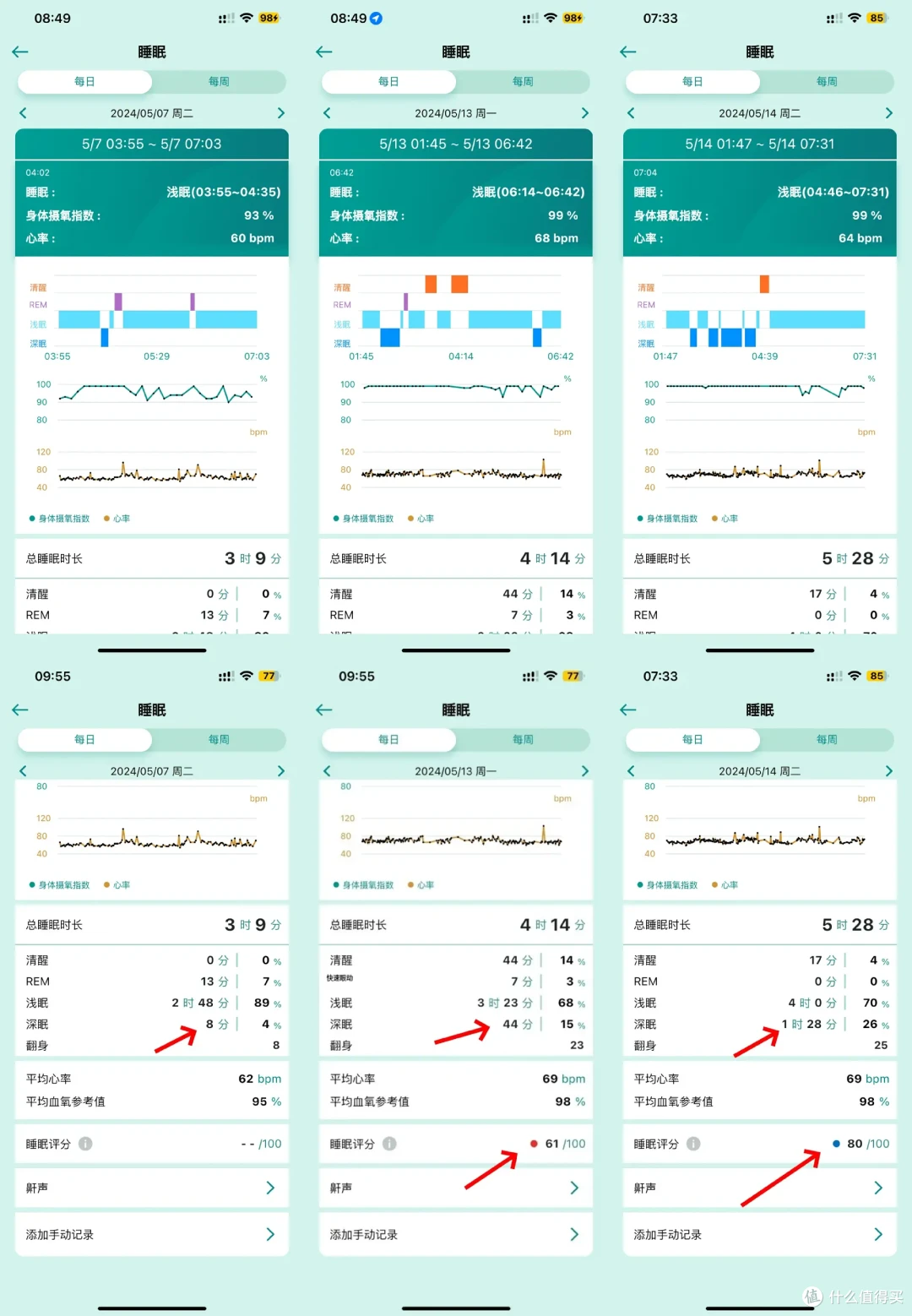 “聪明懂你”,7天睡眠改善看的见,奥佳华X9 Pro按摩椅深入体验
