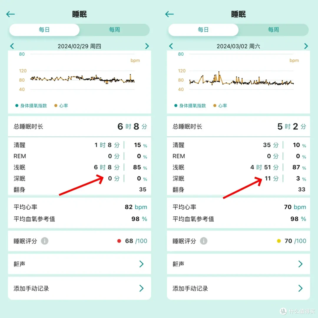 “聪明懂你”,7天睡眠改善看的见,奥佳华X9 Pro按摩椅深入体验
