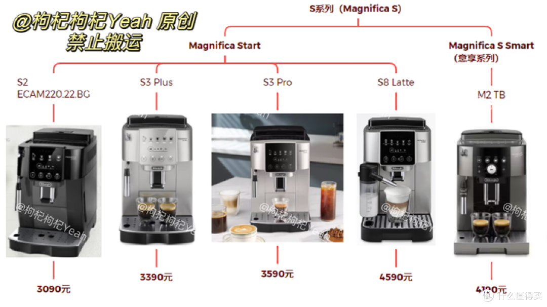 S系列部分产品