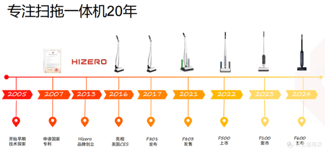 2024年值得推荐的洗地机,最新赫兹Hizero F600洗地机让你见识干湿垃圾分离,后期好打理,不发霉!