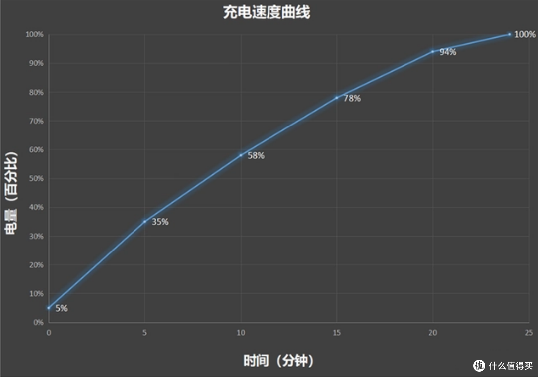 618预算2-3K手机怎么买?一加Ace 3真香之选!