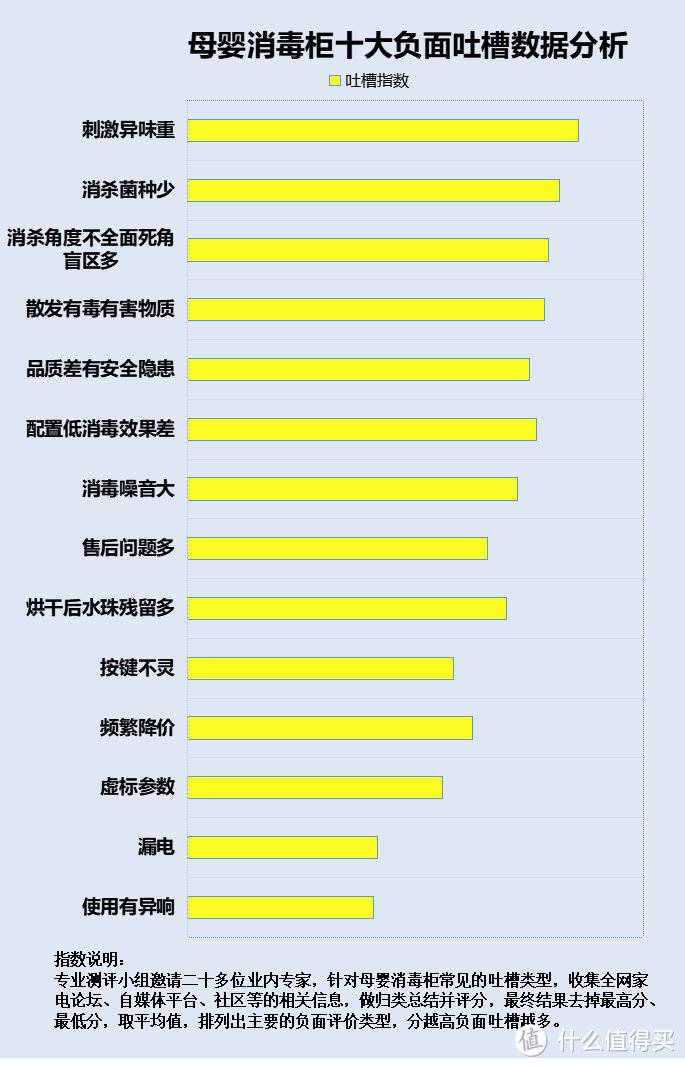 母婴消毒柜实用性大吗？四大禁忌黑名单需当心